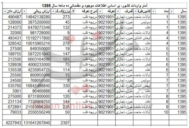 یزدانه